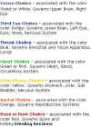 chakra_definitions.jpg (30552 bytes)
